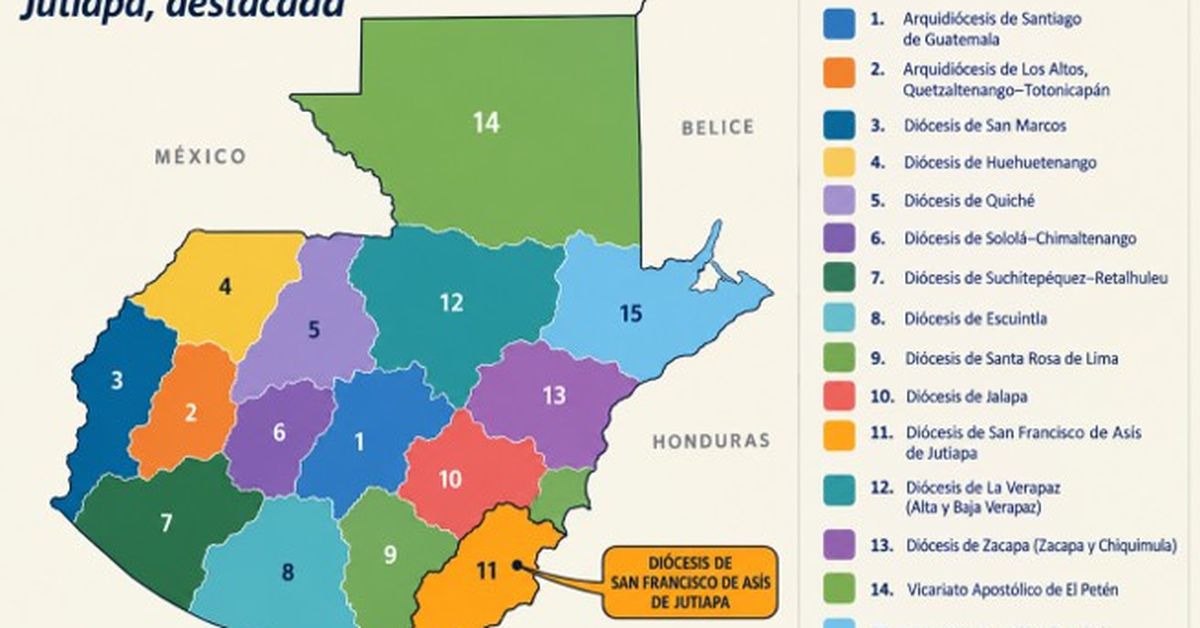 Diez a&ntilde;os de la Di&oacute;cesis de Jutiapa en Guatemala: una Iglesia sinodal, misionera y comprometida con los pobres frente al avance de la ultraderecha autoritaria